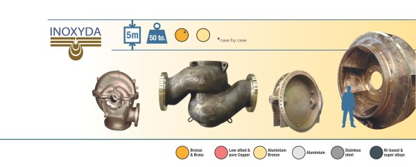 Production capacities and sand castings of Inoxyda